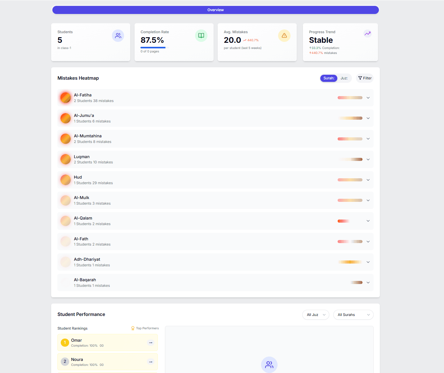 Analytics Dashboard