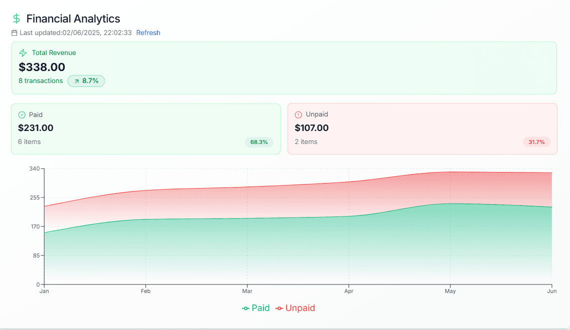 Financial Analytics Dashboard